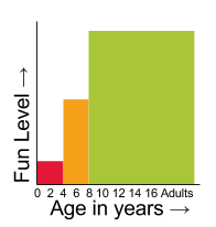 Distribufun Histogram