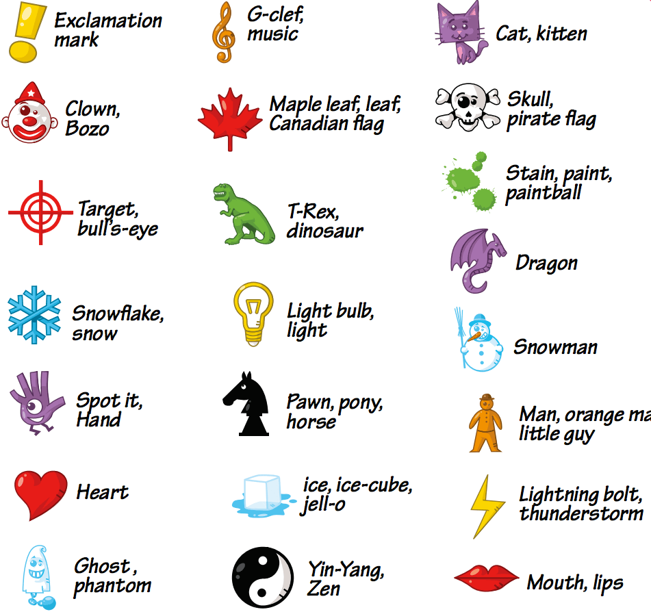 A picture showing the set of all 21 pictograms that are present in the set of all Spot It cards
