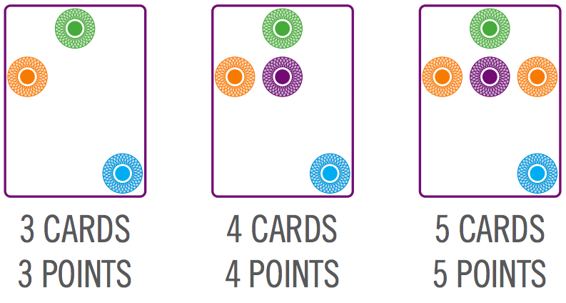 Image showing the point values of multiple card Swish sets