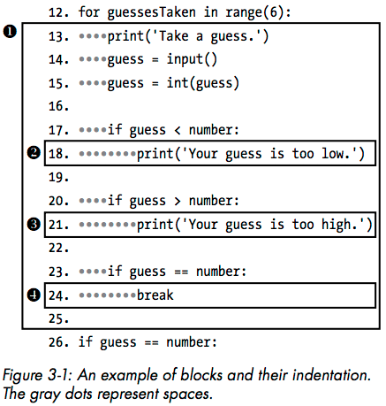 Blocks of code diagram