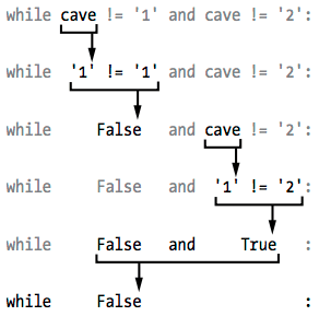 While loops